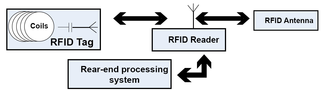 4-step-data-transfer